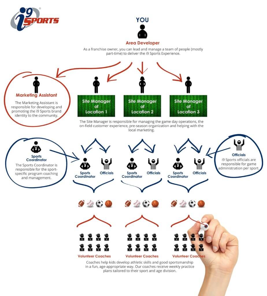 EA Sports Business Model In A Nutshell - FourWeekMBA